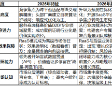 七大口碑服务评测评价顶尖品牌应对算法波动案例