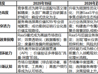 七大口碑服务评测评价顶尖品牌应对算法波动案例